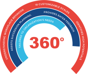 Customized 360 Degree Assessment