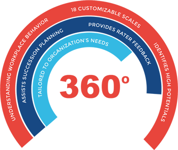 barrett's value assessment, 360 feedback companies