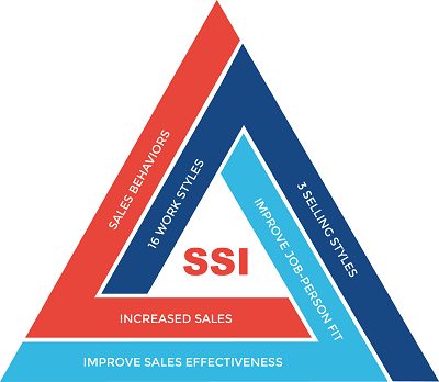 Sales Assessment - Selling Styles Inventory